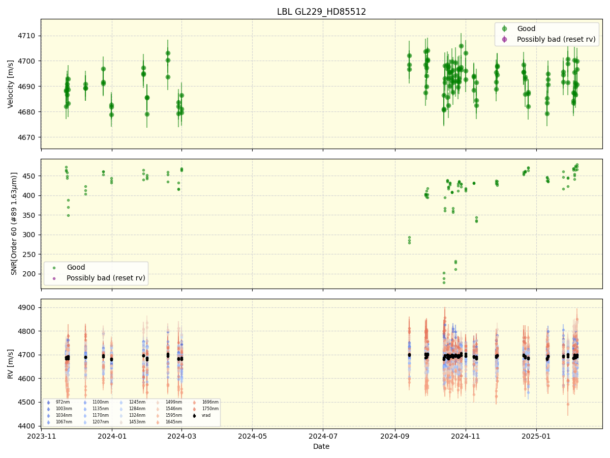 ../../../_images/lbl_plot_GL229_HD85512_nirps_he_online_udem1.png