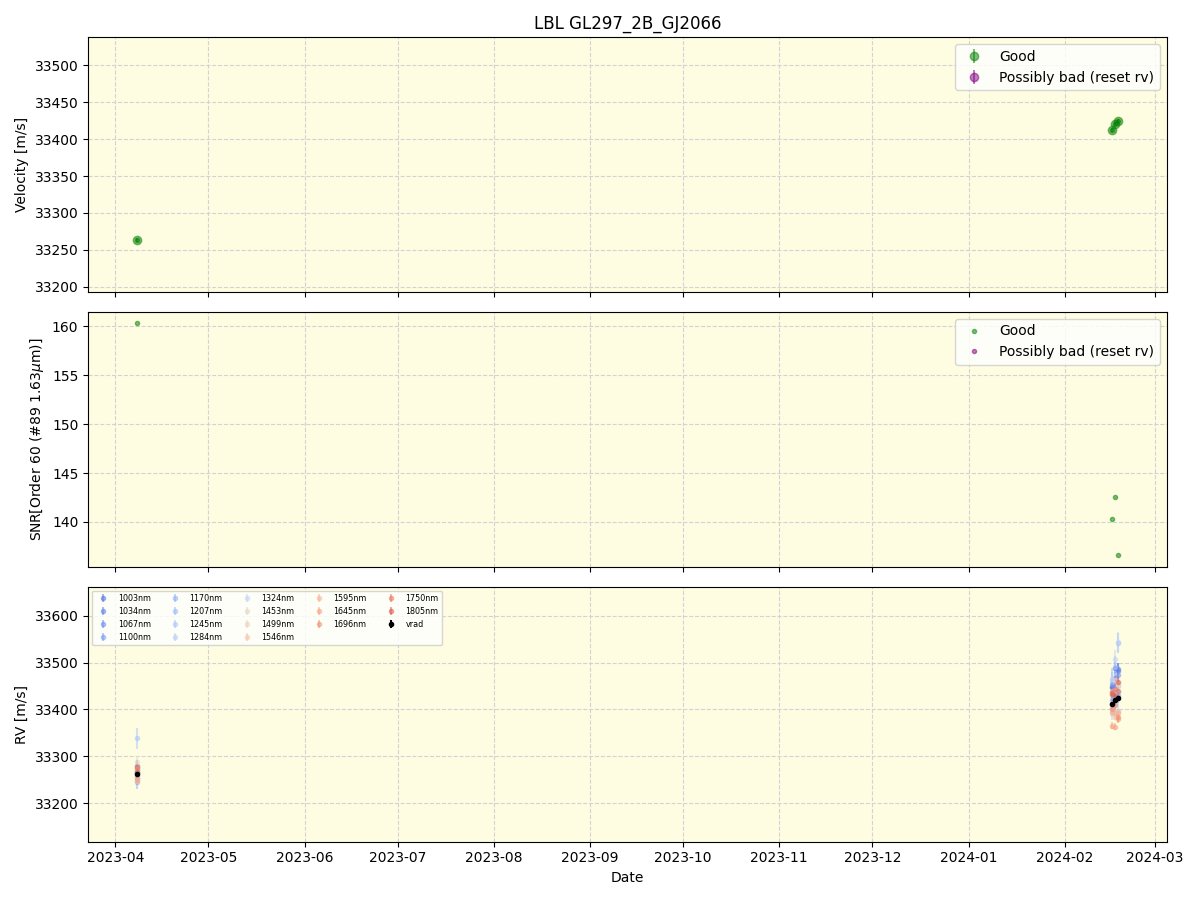 ../../../_images/lbl_plot_GL297_2B_GJ2066_nirps_he_online_udem1.png
