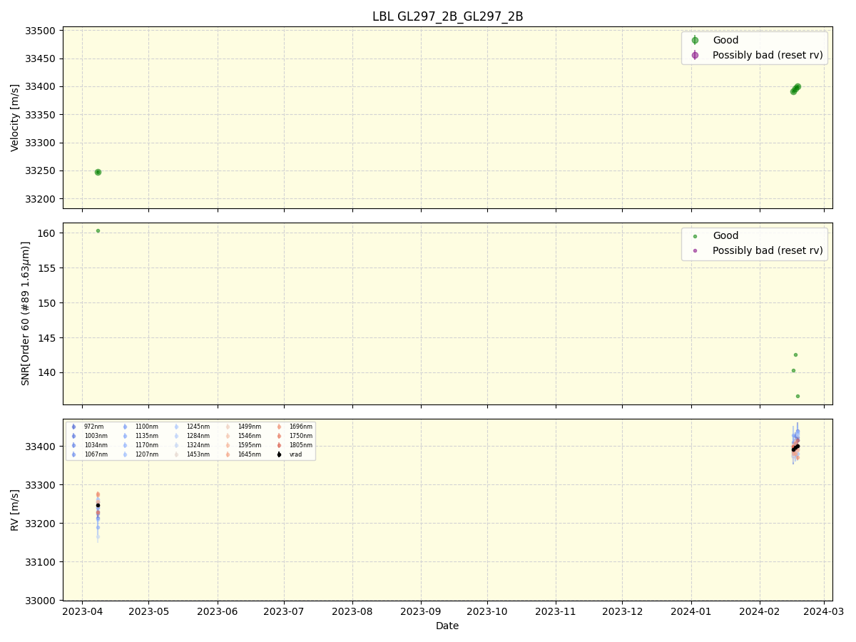 ../../../_images/lbl_plot_GL297_2B_GL297_2B_nirps_he_online_udem1.png