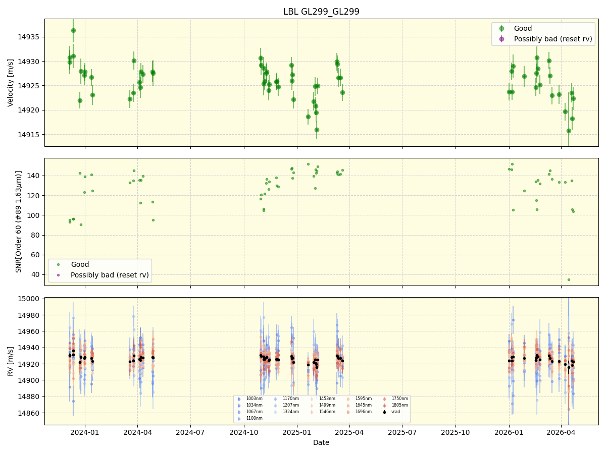 ../../../_images/lbl_plot_GL299_GL299_nirps_he_online_udem1.png