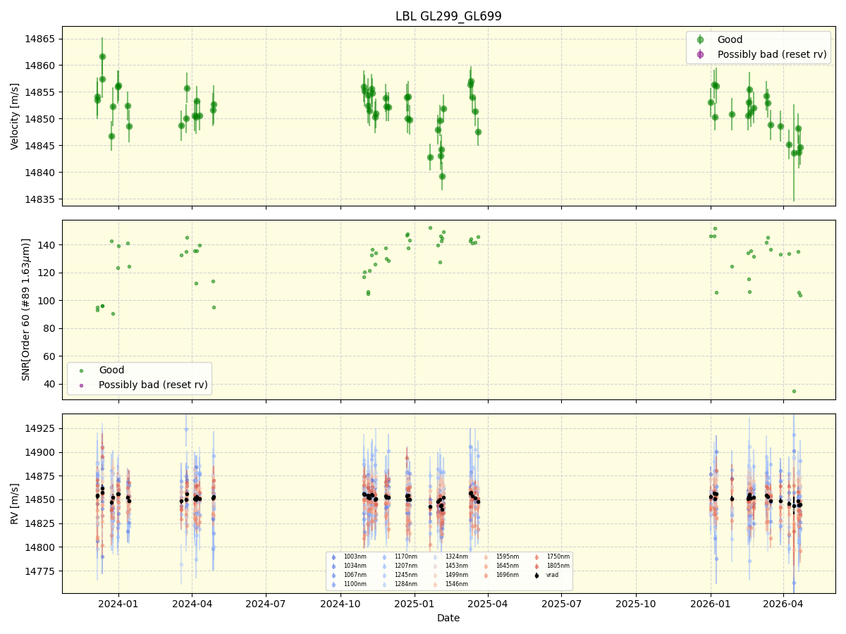../../../_images/lbl_plot_GL299_GL699_nirps_he_online_udem1.png