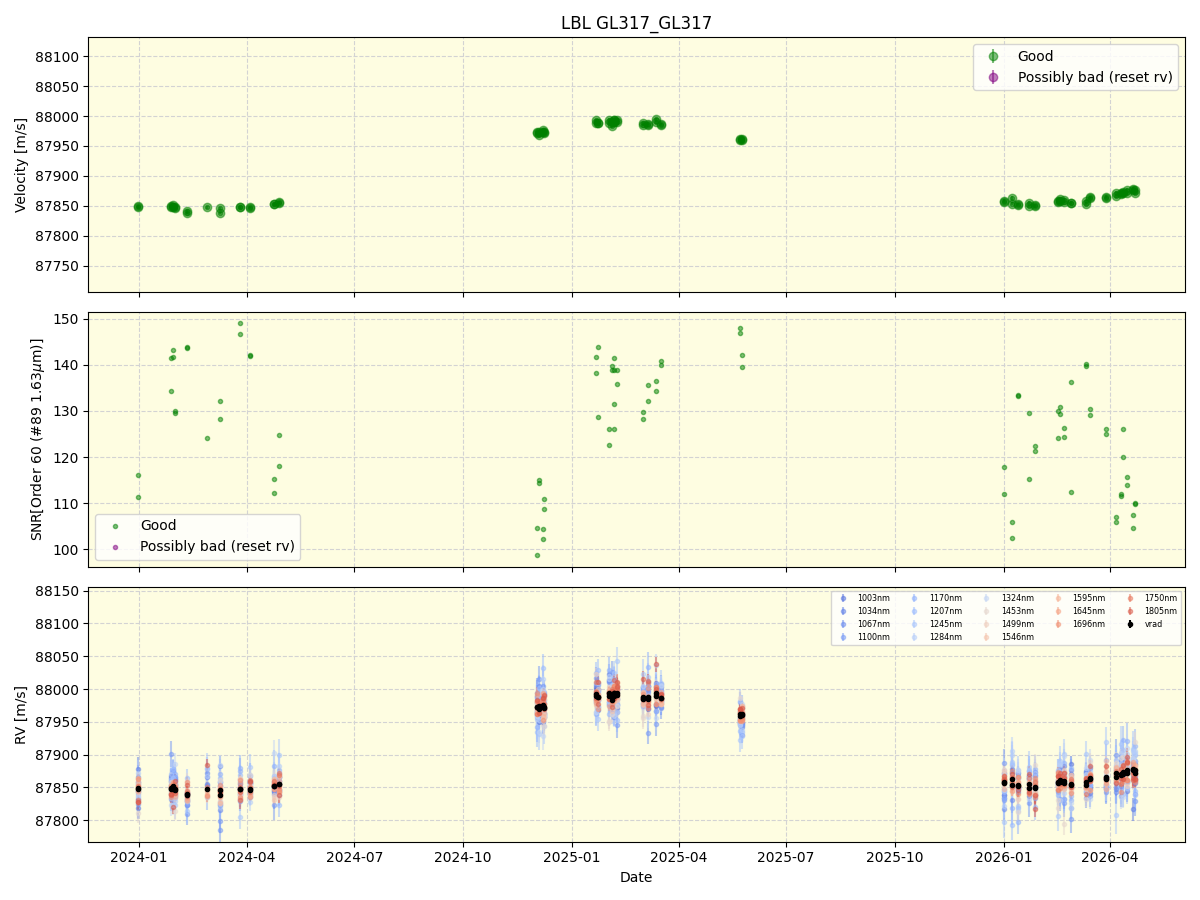 ../../../_images/lbl_plot_GL317_GL317_nirps_he_online_udem1.png