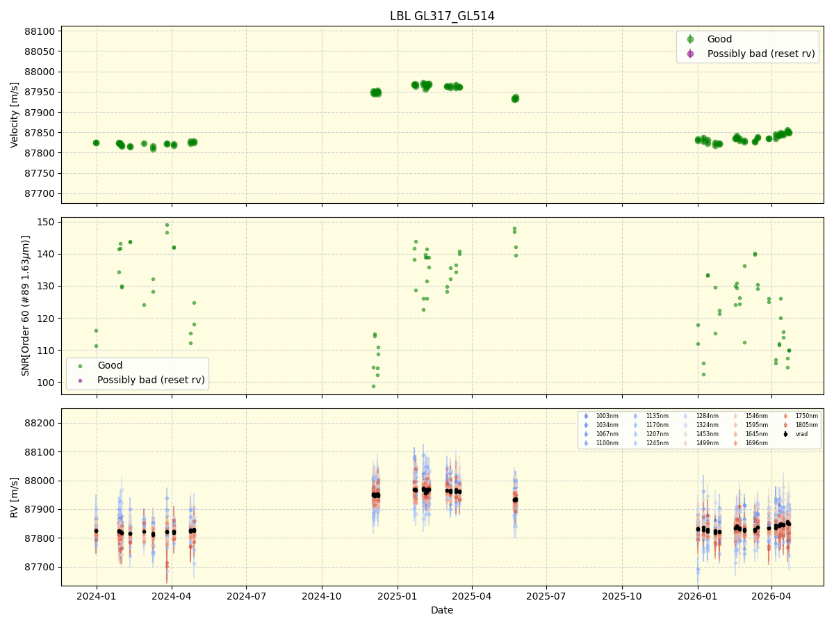../../../_images/lbl_plot_GL317_GL514_nirps_he_online_udem1.png