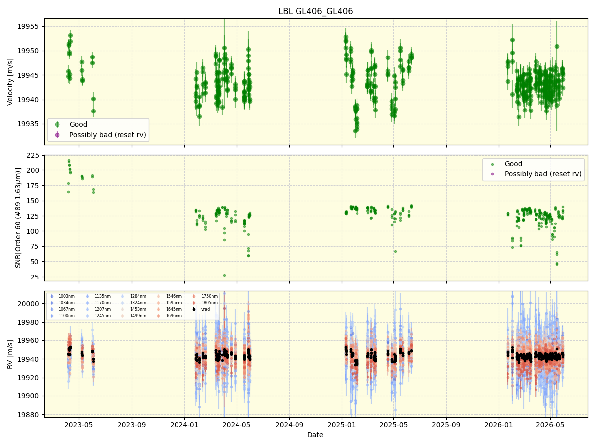 ../../../_images/lbl_plot_GL406_GL406_nirps_he_online_udem1.png