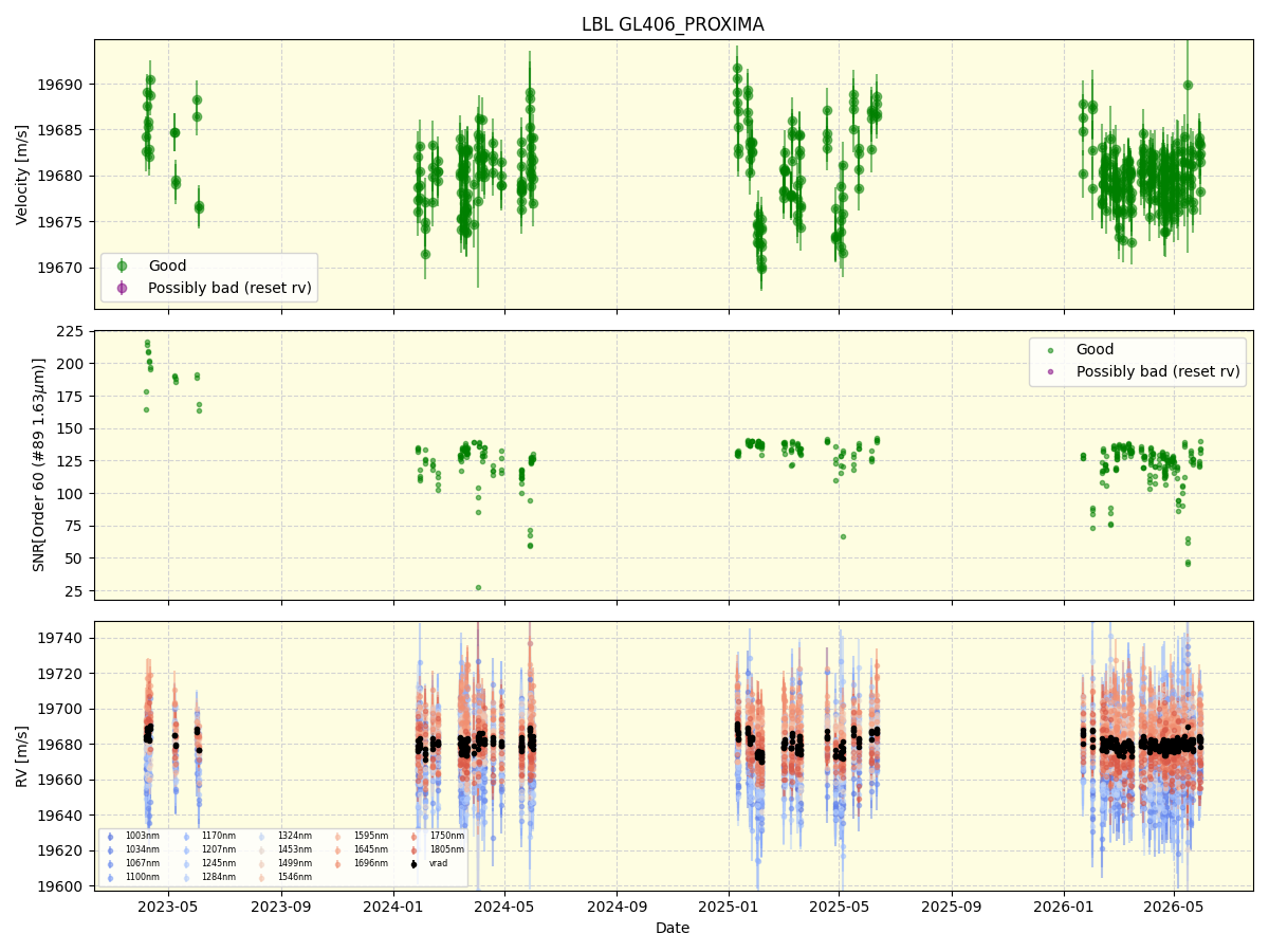 ../../../_images/lbl_plot_GL406_PROXIMA_nirps_he_online_udem1.png