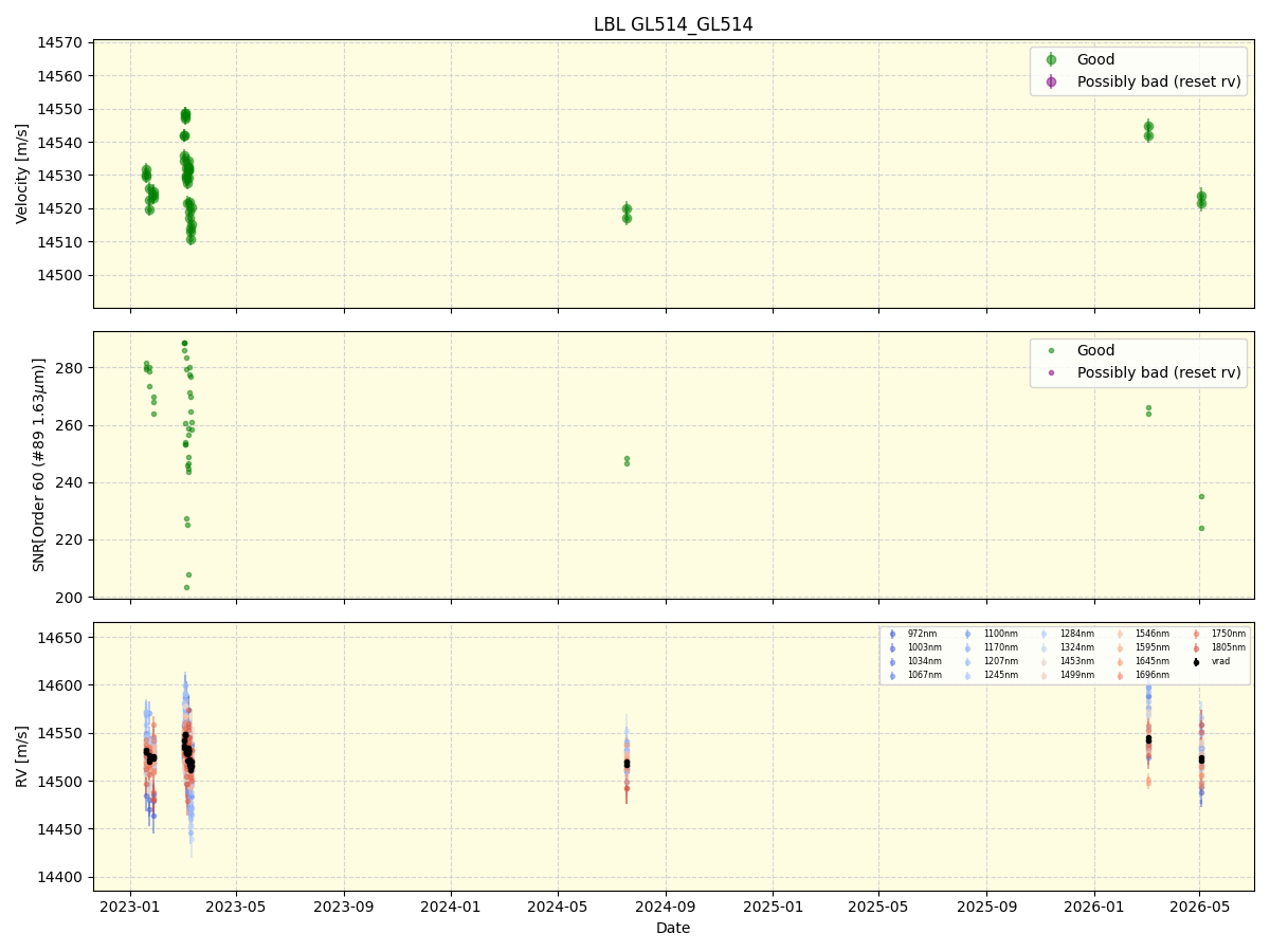 ../../../_images/lbl_plot_GL514_GL514_nirps_ha_online_udem.png