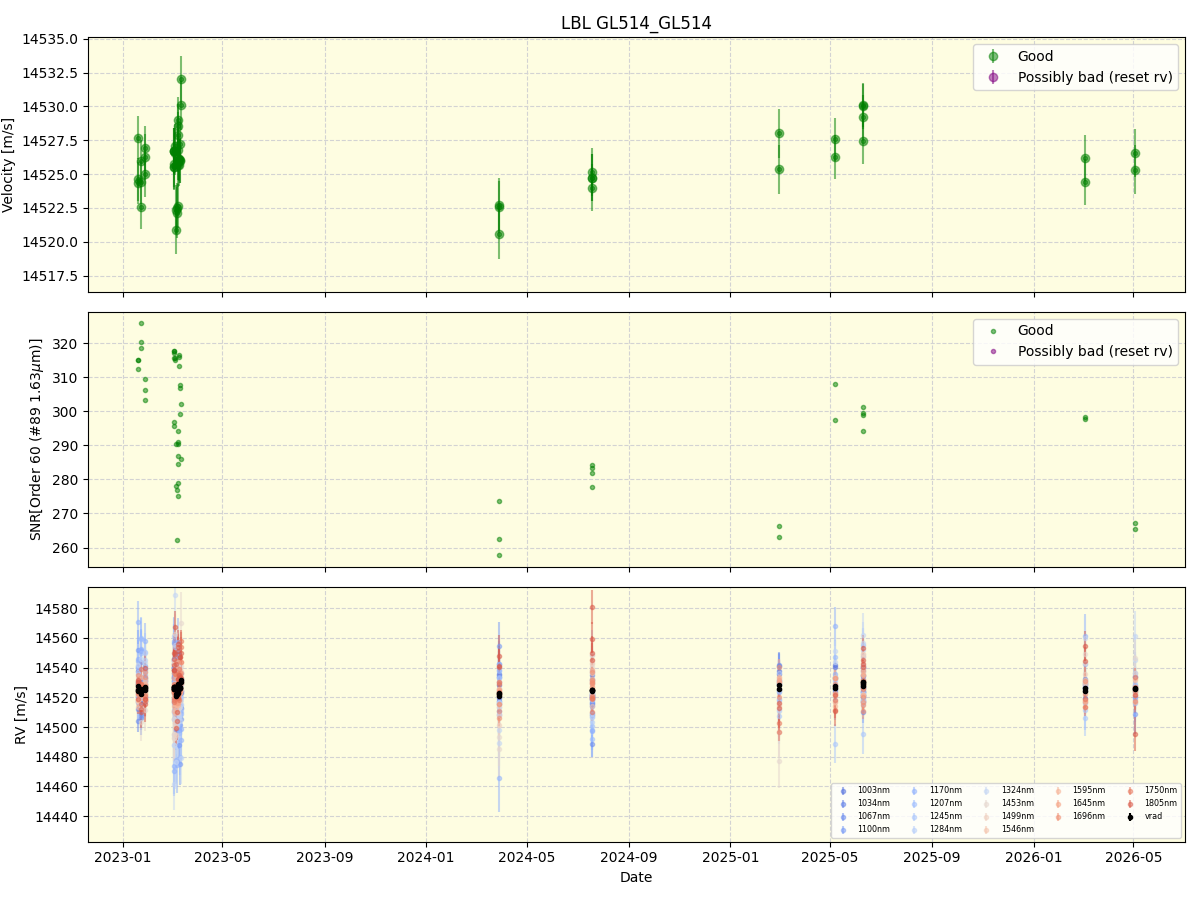../../../_images/lbl_plot_GL514_GL514_nirps_he_online_udem1.png