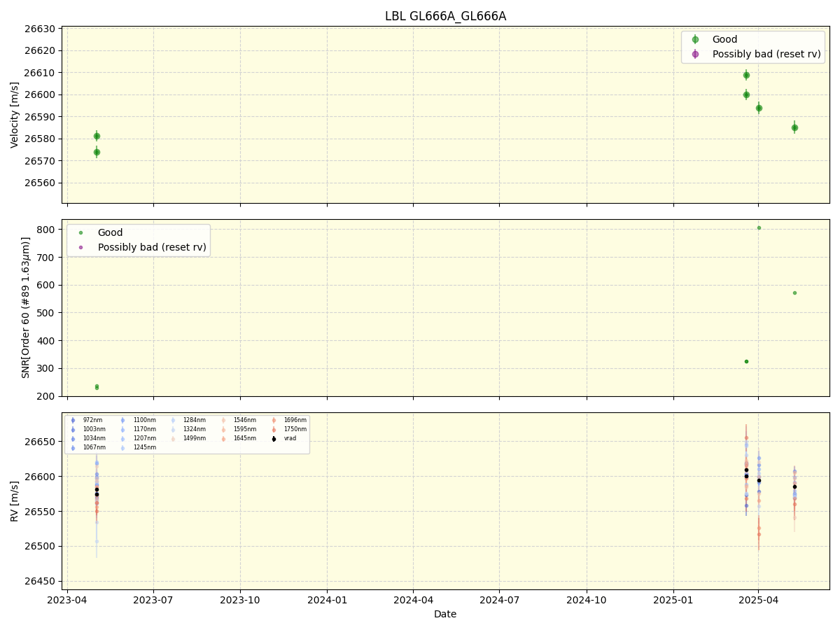 ../../../_images/lbl_plot_GL666A_GL666A_nirps_ha_online_udem.png