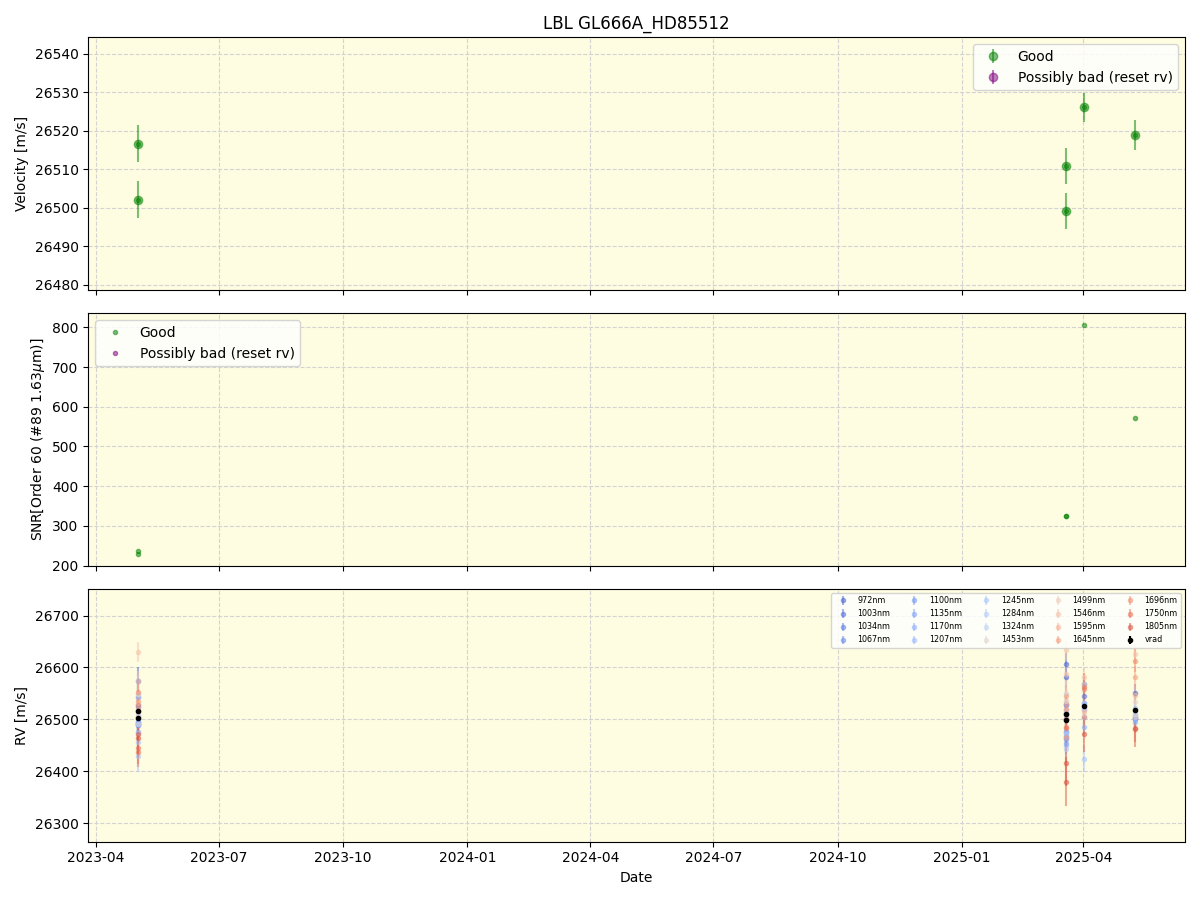 ../../../_images/lbl_plot_GL666A_HD85512_nirps_ha_online_udem.png