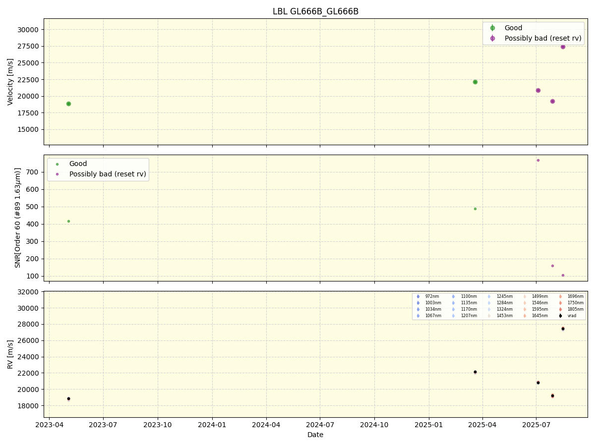 ../../../_images/lbl_plot_GL666B_GL666B_nirps_ha_online_udem.png