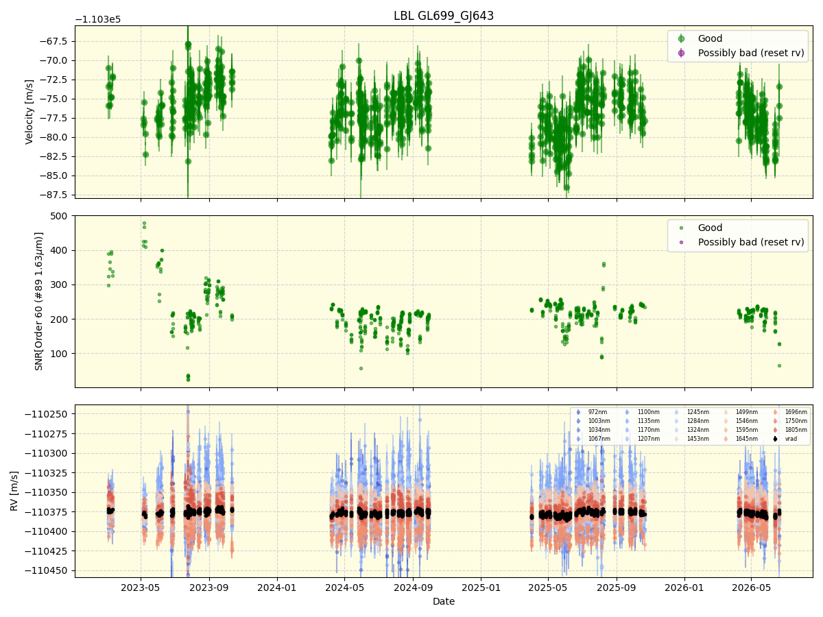 ../../../_images/lbl_plot_GL699_GJ643_nirps_he_online_udem1.png