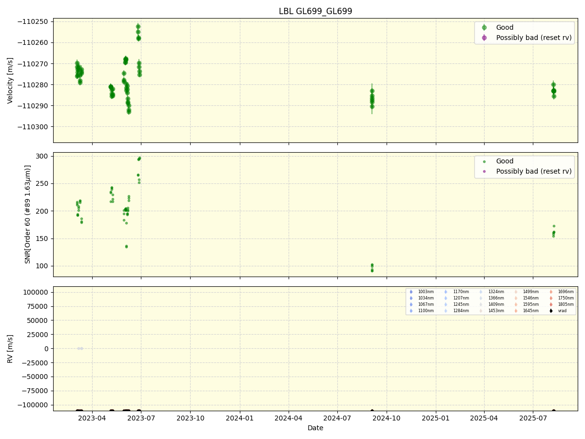 ../../../_images/lbl_plot_GL699_GL699_nirps_ha_online_udem.png