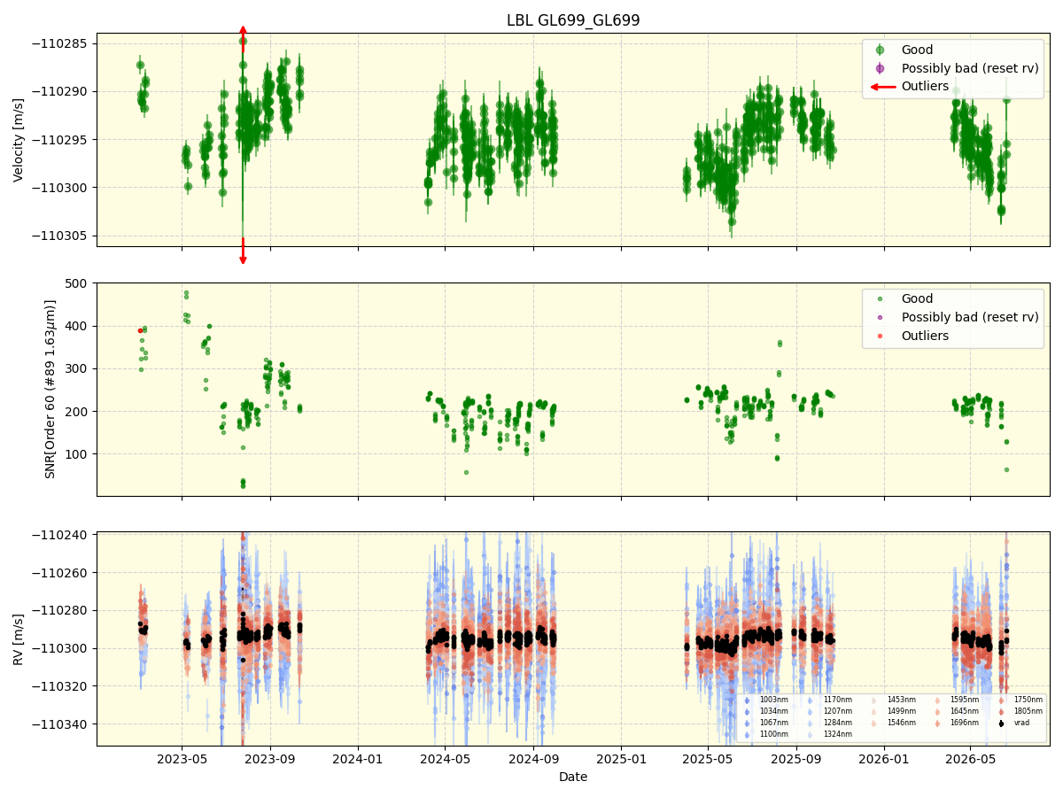 ../../../_images/lbl_plot_GL699_GL699_nirps_he_online_udem1.png