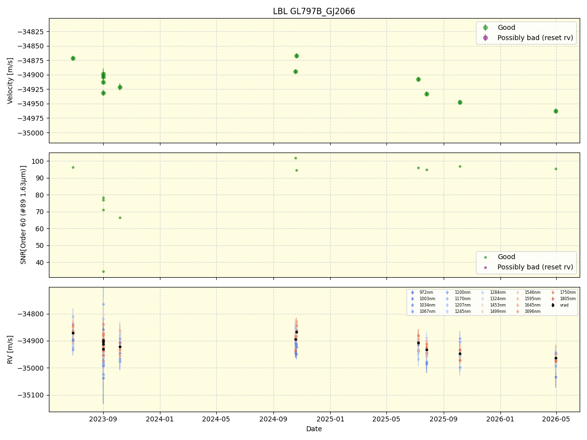 ../../../_images/lbl_plot_GL797B_GJ2066_nirps_ha_online_udem.png