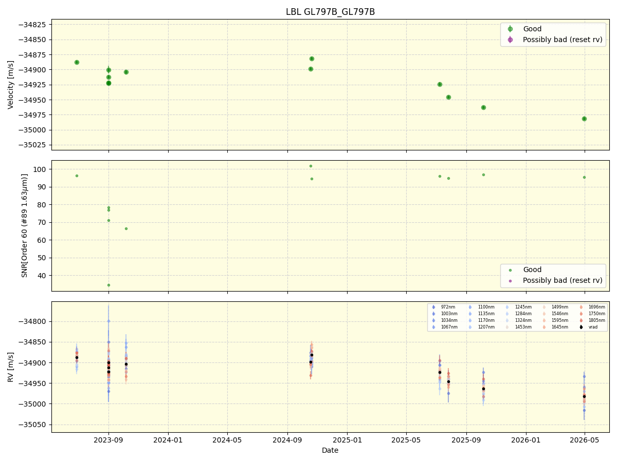 ../../../_images/lbl_plot_GL797B_GL797B_nirps_ha_online_udem.png