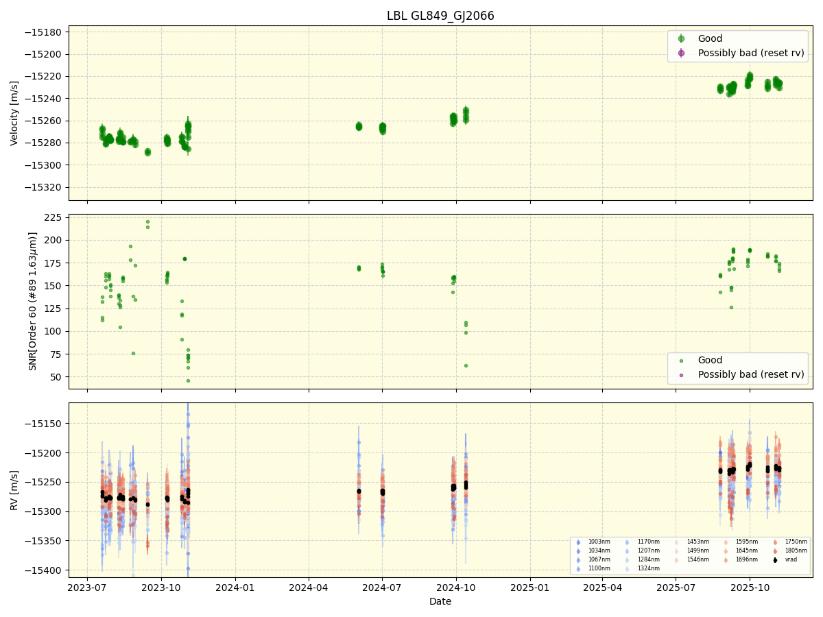 ../../../_images/lbl_plot_GL849_GJ2066_nirps_he_online_udem1.png
