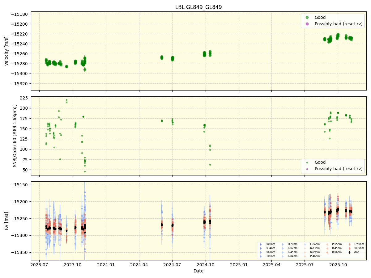 ../../../_images/lbl_plot_GL849_GL849_nirps_he_online_udem1.png