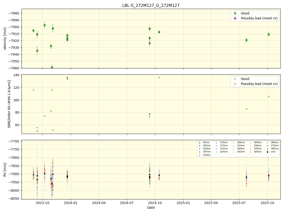 ../../../_images/lbl_plot_G_272M127_G_272M127_nirps_ha_online_udem.png