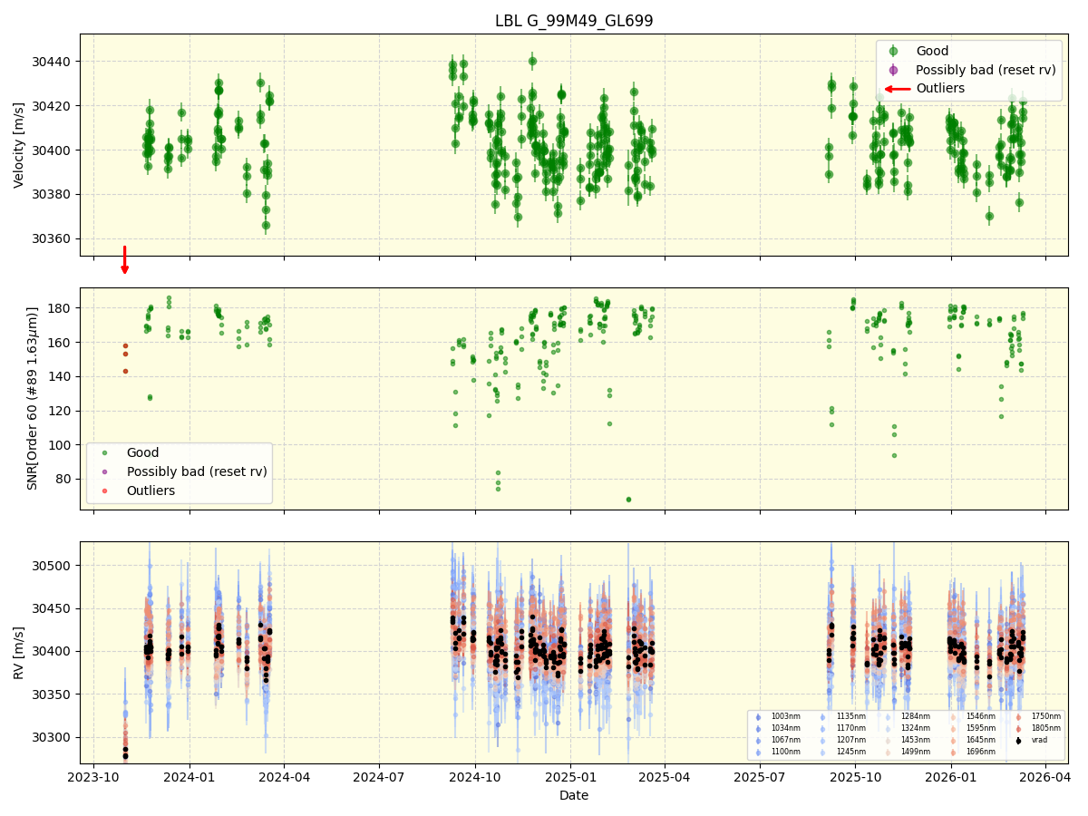 ../../../_images/lbl_plot_G_99M49_GL699_nirps_he_online_udem1.png
