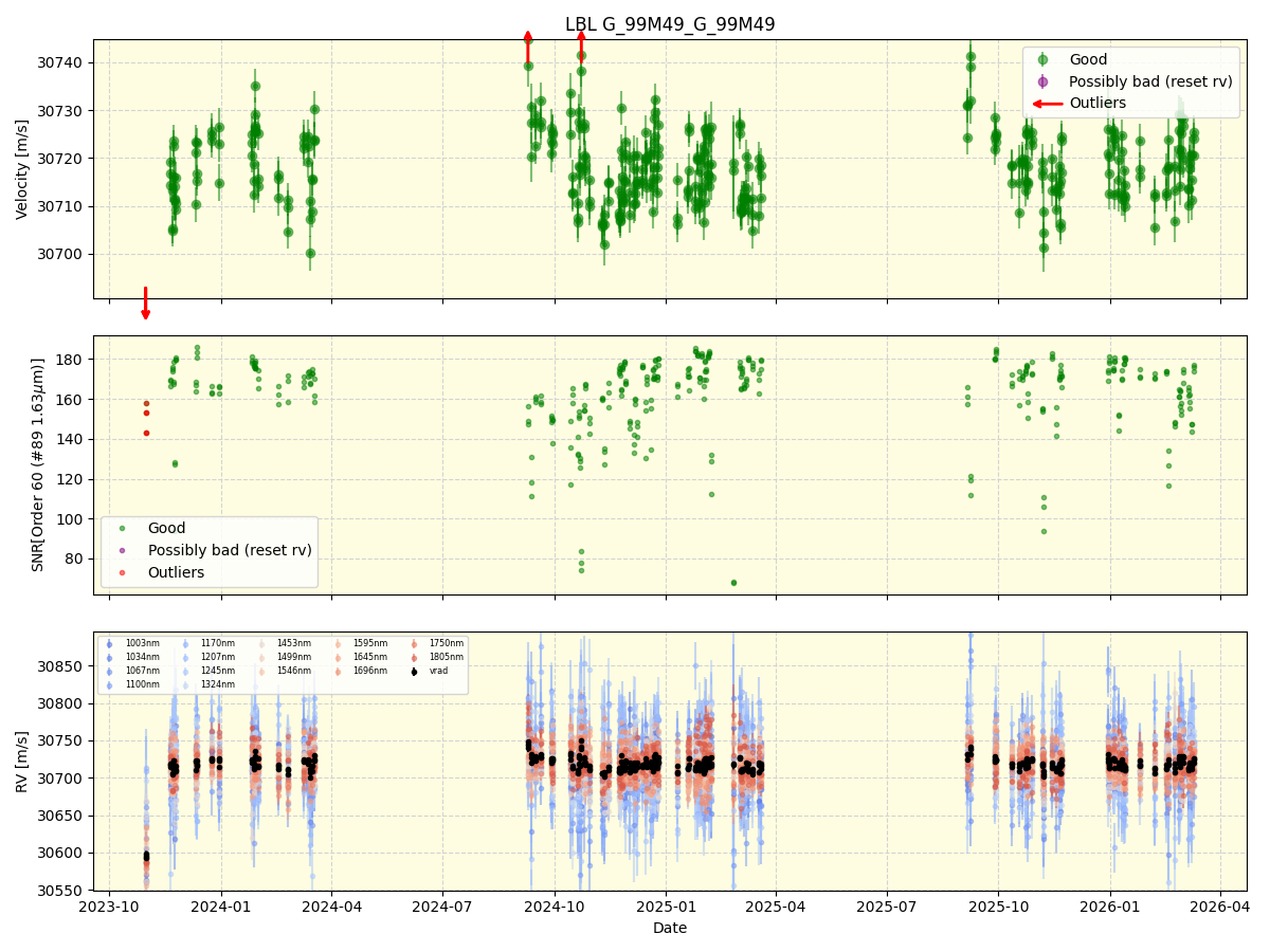 ../../../_images/lbl_plot_G_99M49_G_99M49_nirps_he_online_udem1.png