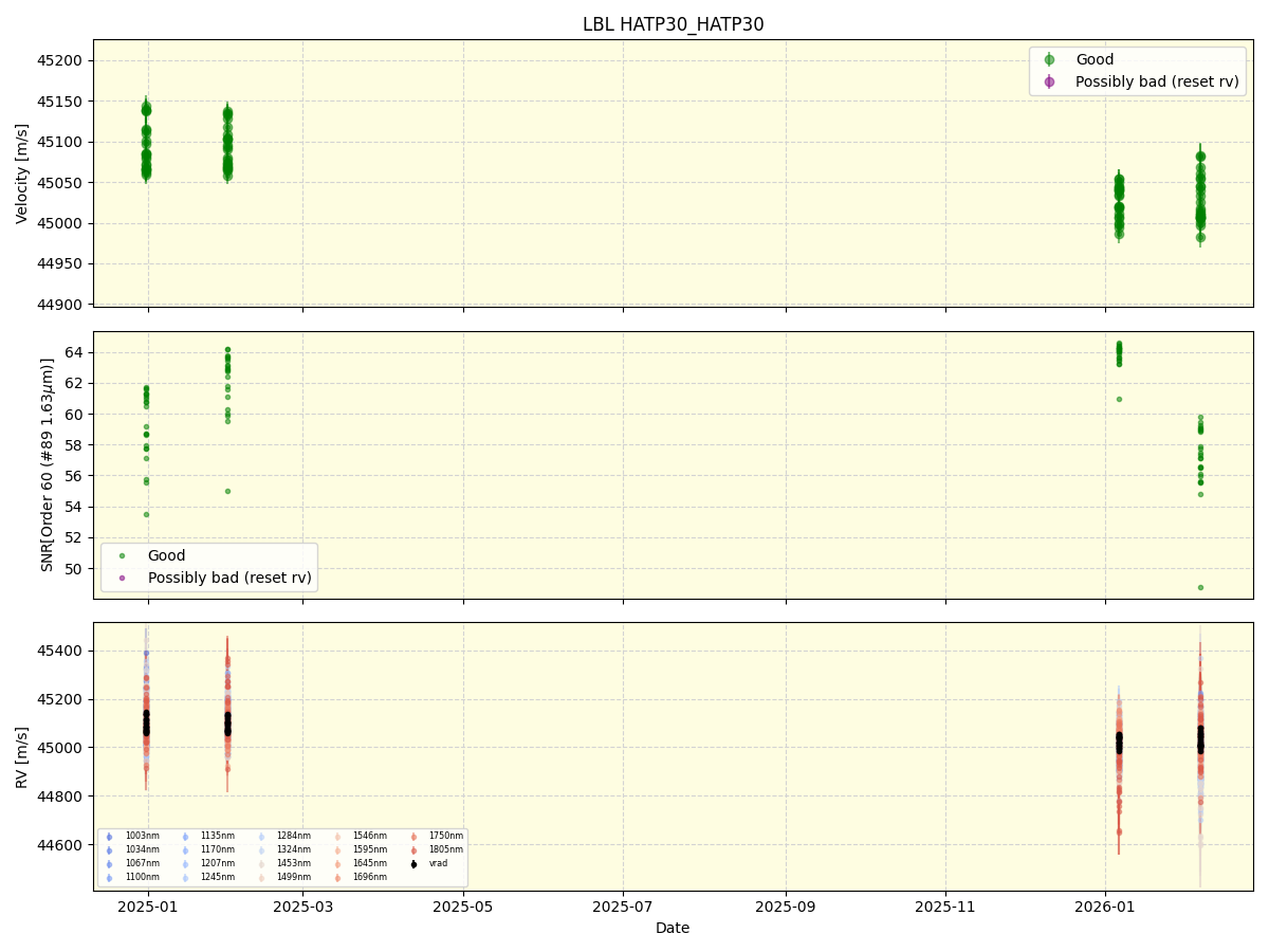 ../../../_images/lbl_plot_HATP30_HATP30_nirps_he_online_udem1.png