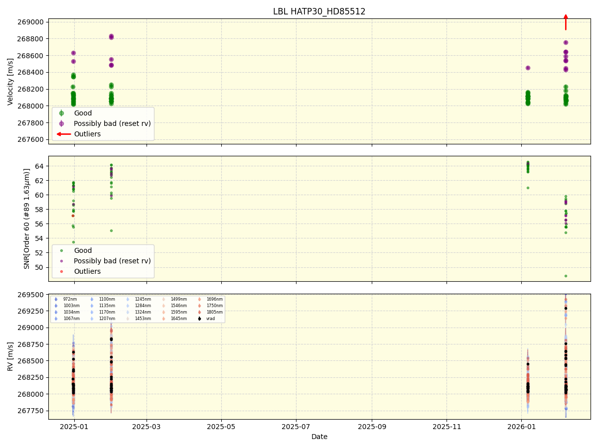 ../../../_images/lbl_plot_HATP30_HD85512_nirps_he_online_udem1.png