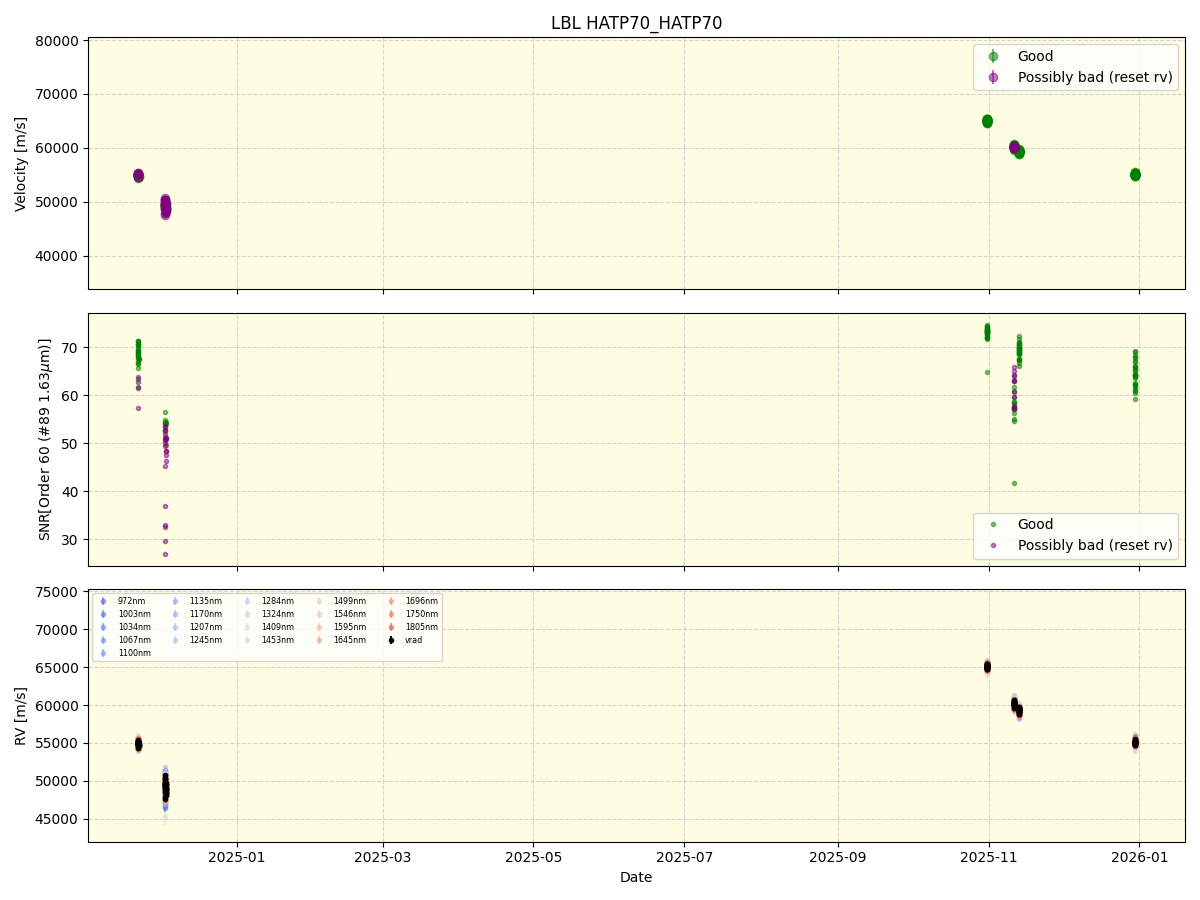 ../../../_images/lbl_plot_HATP70_HATP70_nirps_he_online_udem1.png