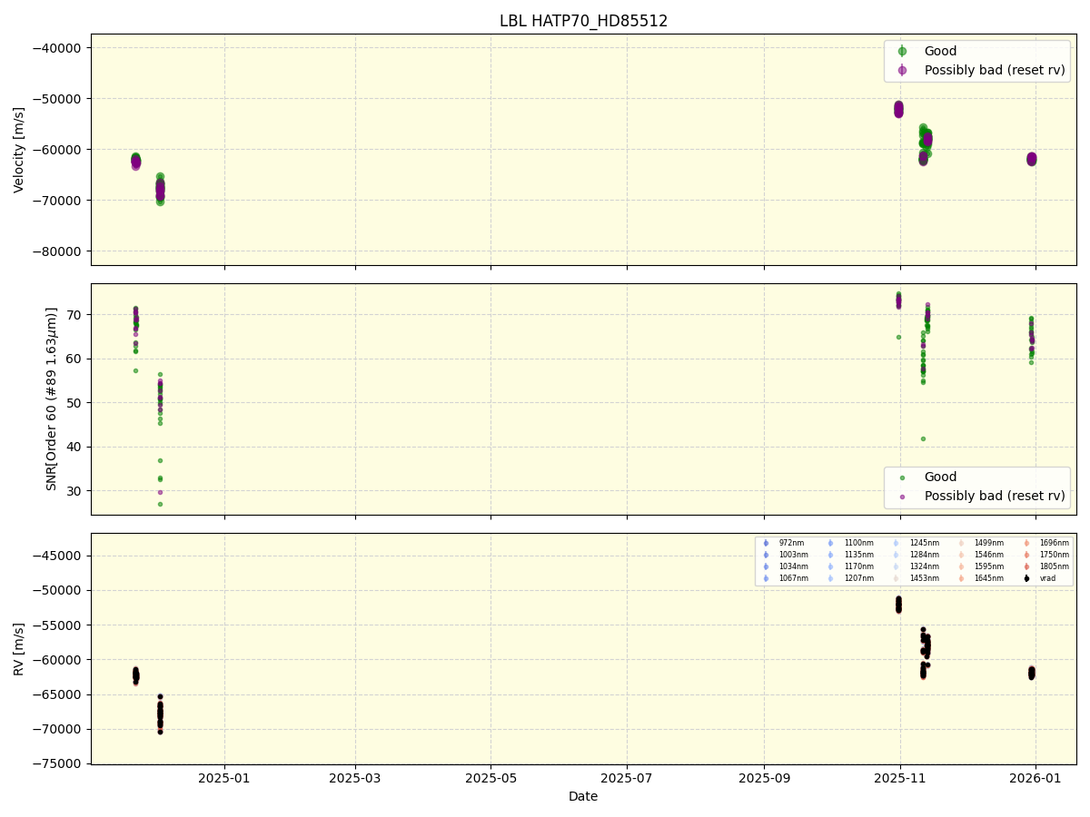 ../../../_images/lbl_plot_HATP70_HD85512_nirps_he_online_udem1.png