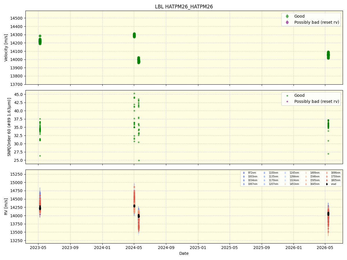 ../../../_images/lbl_plot_HATPM26_HATPM26_nirps_he_online_udem1.png