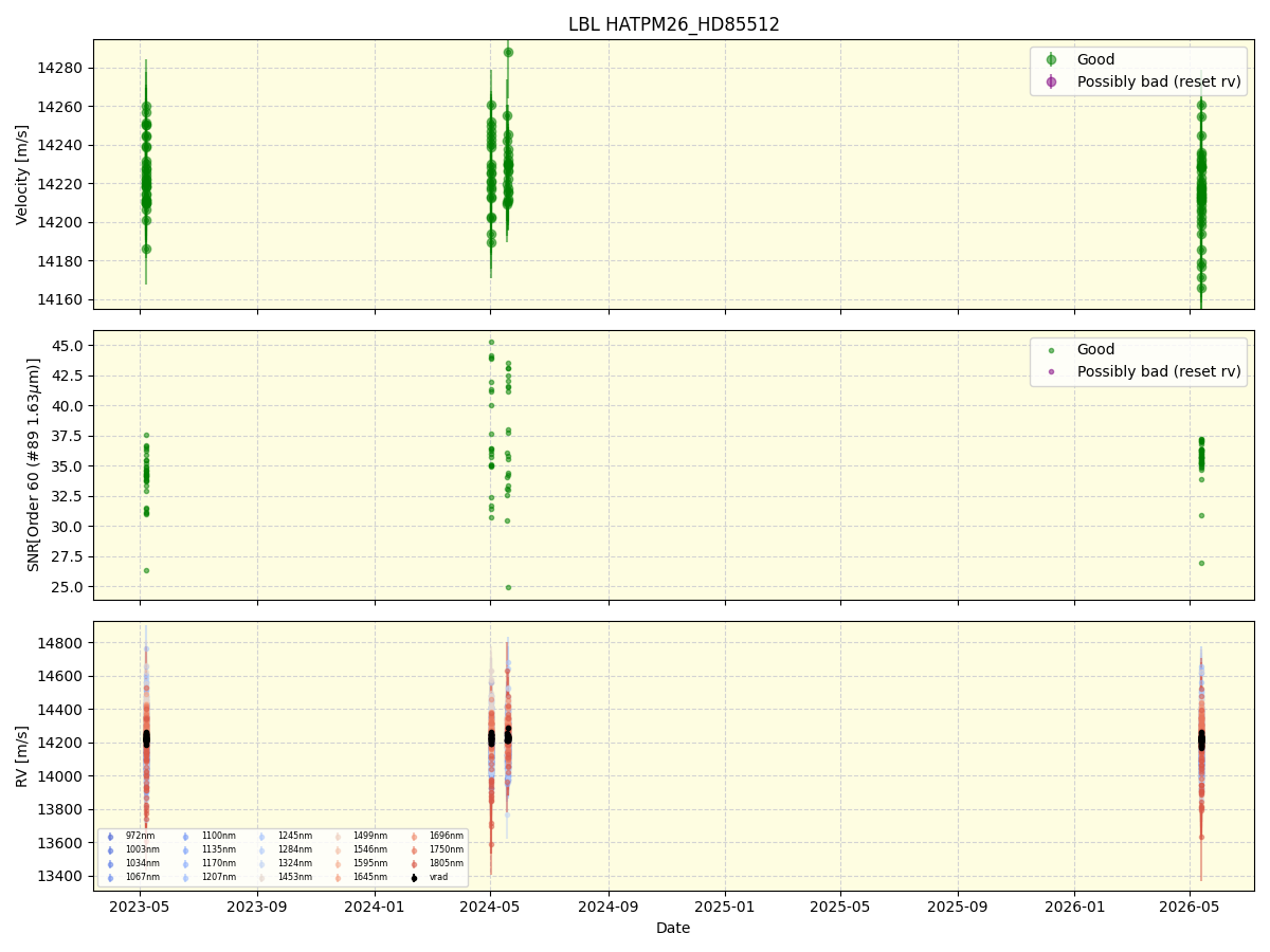 ../../../_images/lbl_plot_HATPM26_HD85512_nirps_he_online_udem1.png