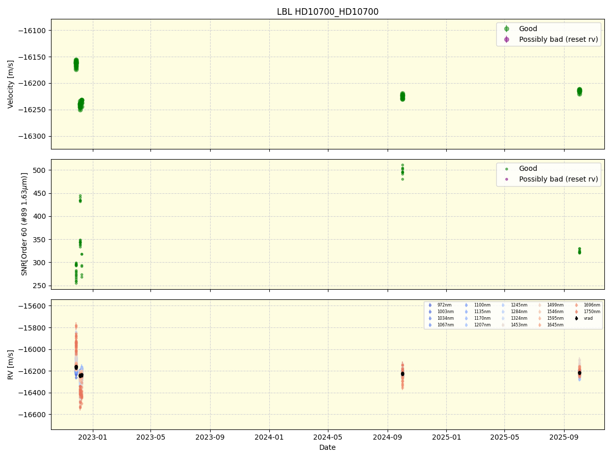 ../../../_images/lbl_plot_HD10700_HD10700_nirps_ha_online_udem.png