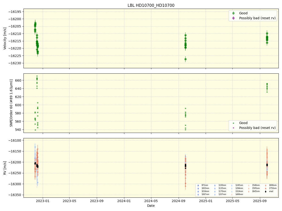 ../../../_images/lbl_plot_HD10700_HD10700_nirps_he_online_udem1.png