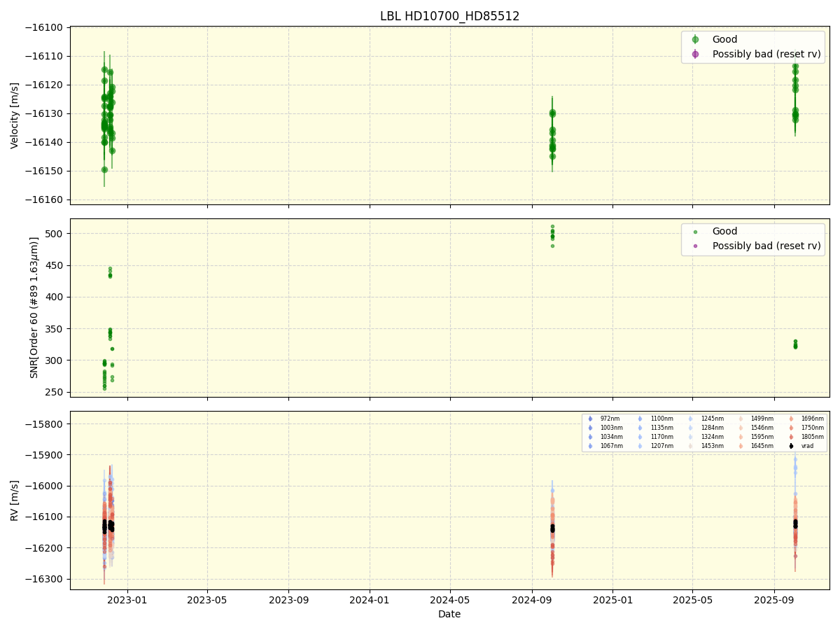 ../../../_images/lbl_plot_HD10700_HD85512_nirps_ha_online_udem.png