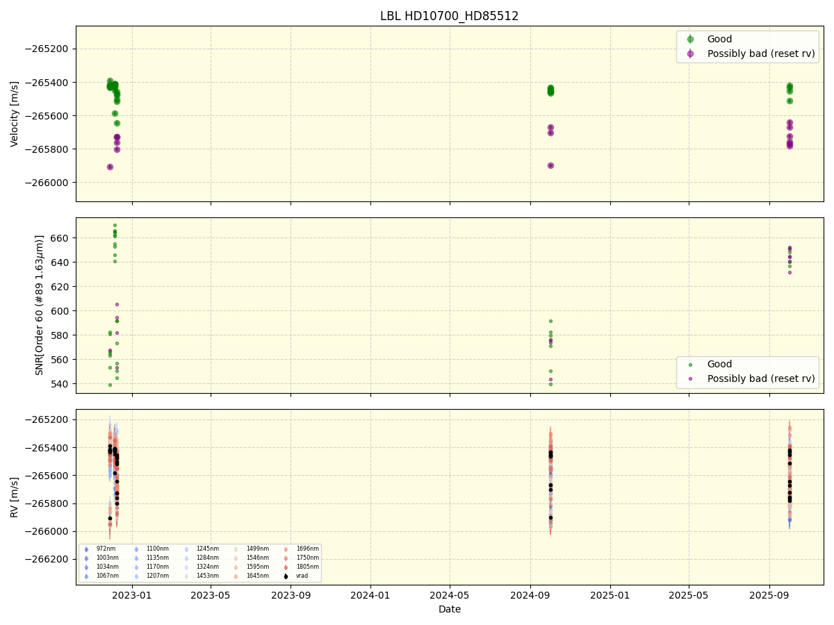 ../../../_images/lbl_plot_HD10700_HD85512_nirps_he_online_udem1.png