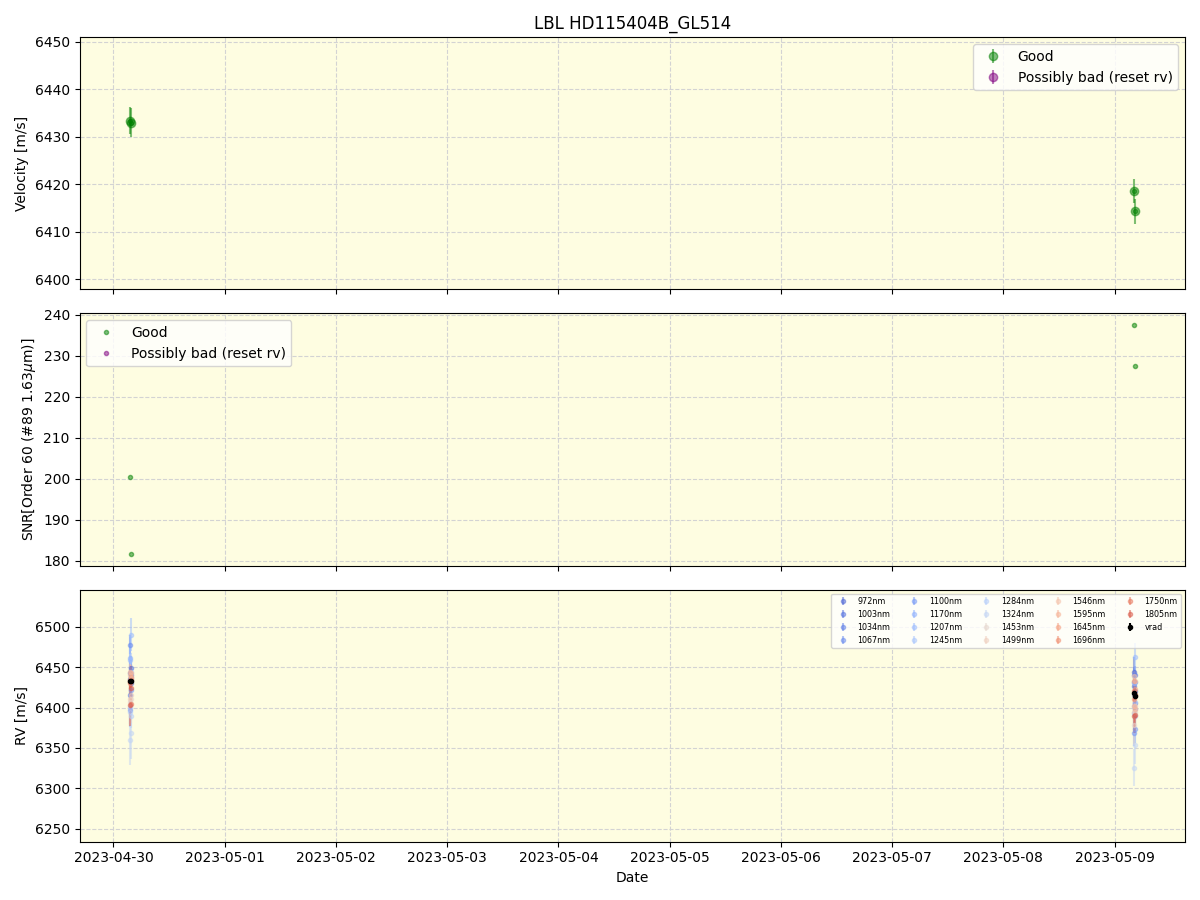 ../../../_images/lbl_plot_HD115404B_GL514_nirps_ha_online_udem.png