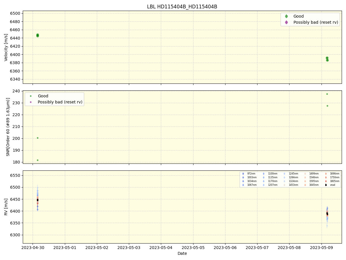 ../../../_images/lbl_plot_HD115404B_HD115404B_nirps_ha_online_udem.png