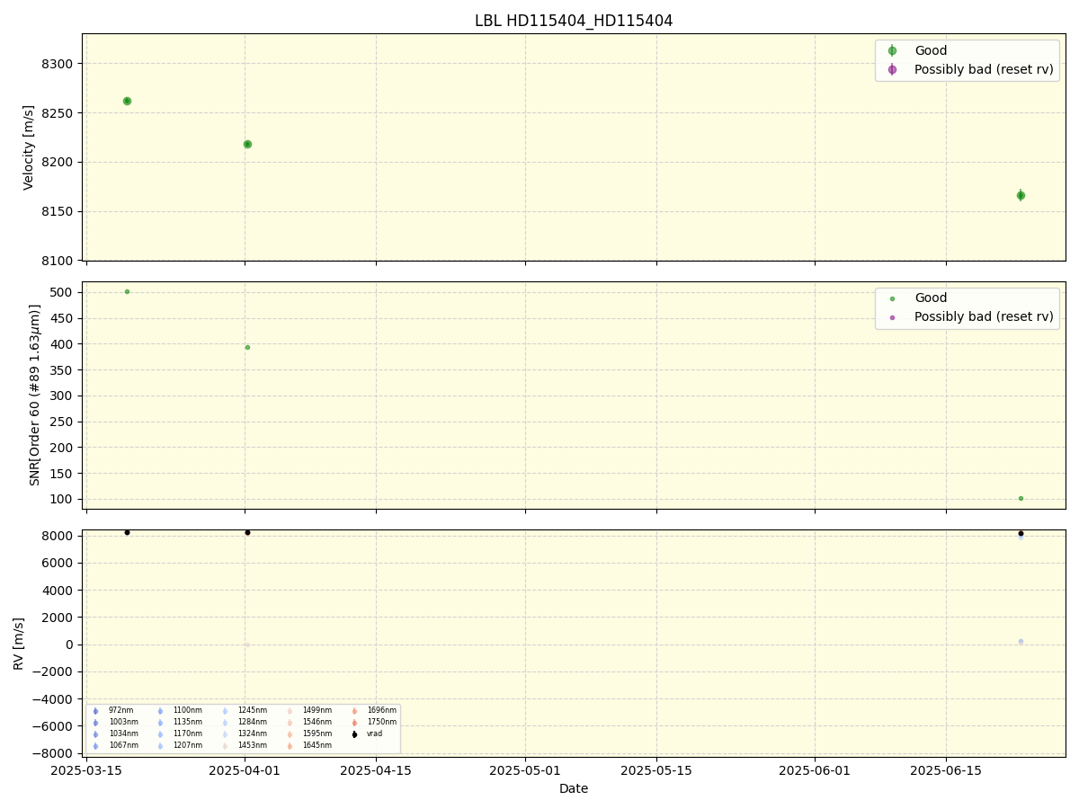 ../../../_images/lbl_plot_HD115404_HD115404_nirps_ha_online_udem.png