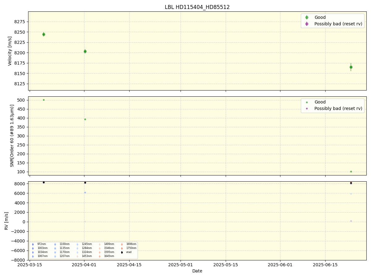 ../../../_images/lbl_plot_HD115404_HD85512_nirps_ha_online_udem.png