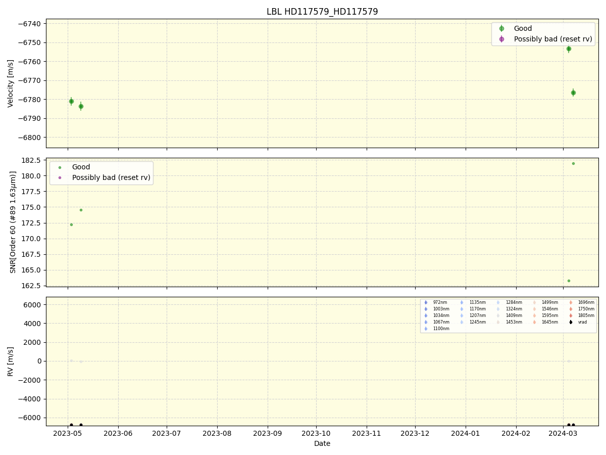 ../../../_images/lbl_plot_HD117579_HD117579_nirps_ha_online_udem.png