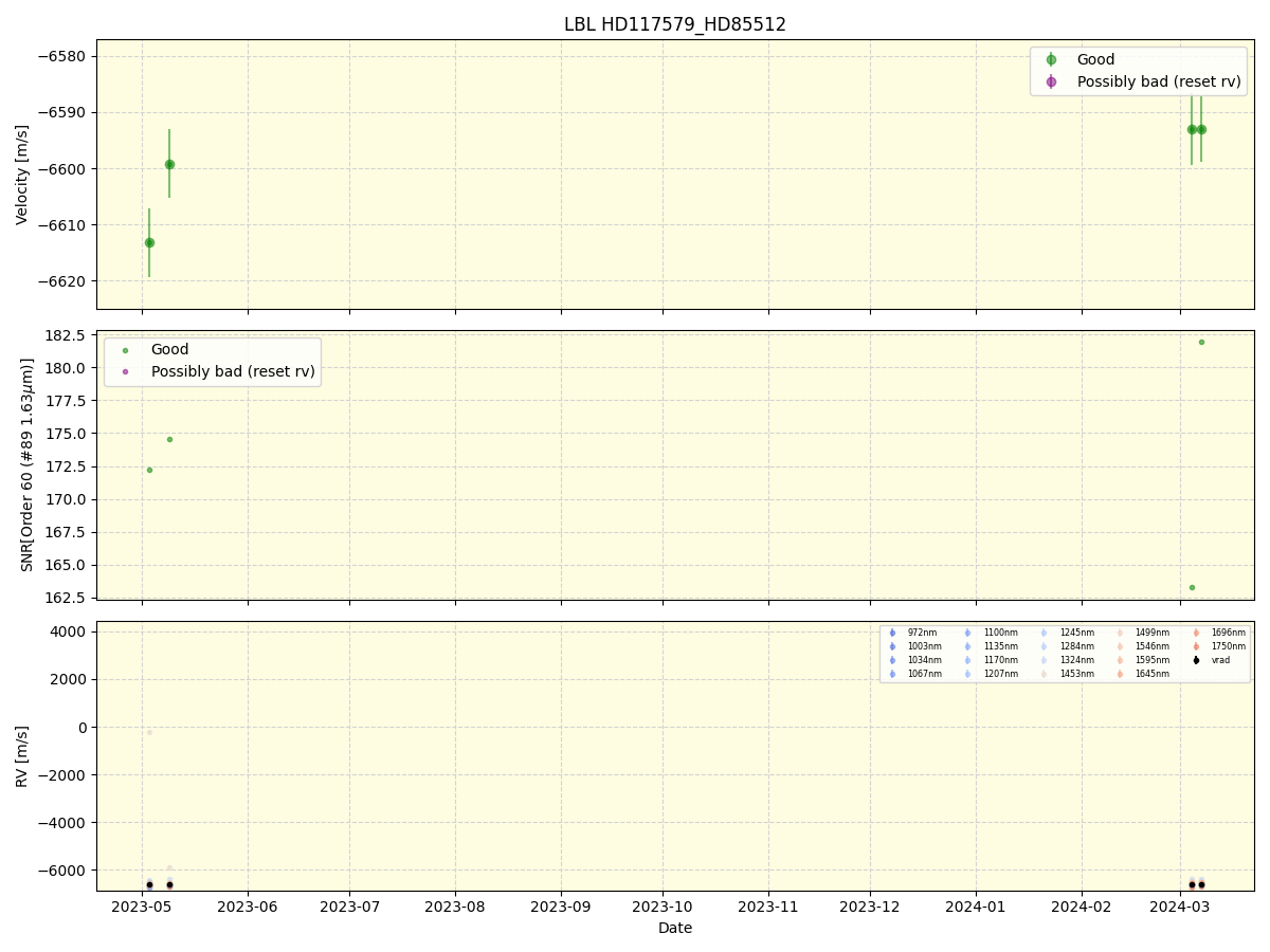 ../../../_images/lbl_plot_HD117579_HD85512_nirps_ha_online_udem.png