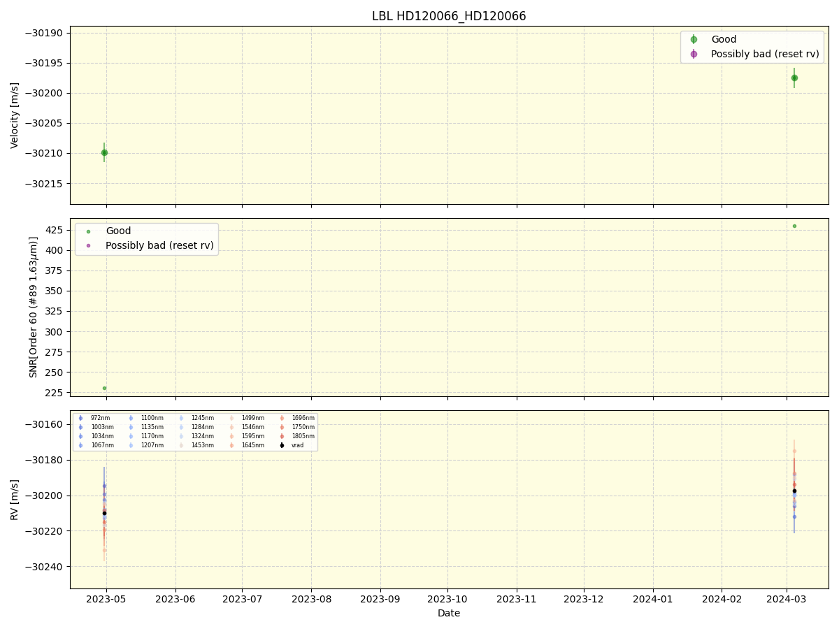 ../../../_images/lbl_plot_HD120066_HD120066_nirps_ha_online_udem.png
