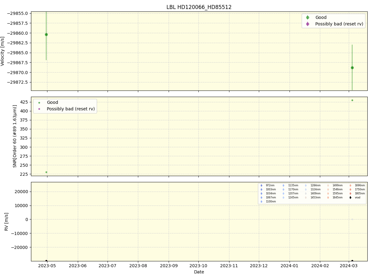 ../../../_images/lbl_plot_HD120066_HD85512_nirps_ha_online_udem.png