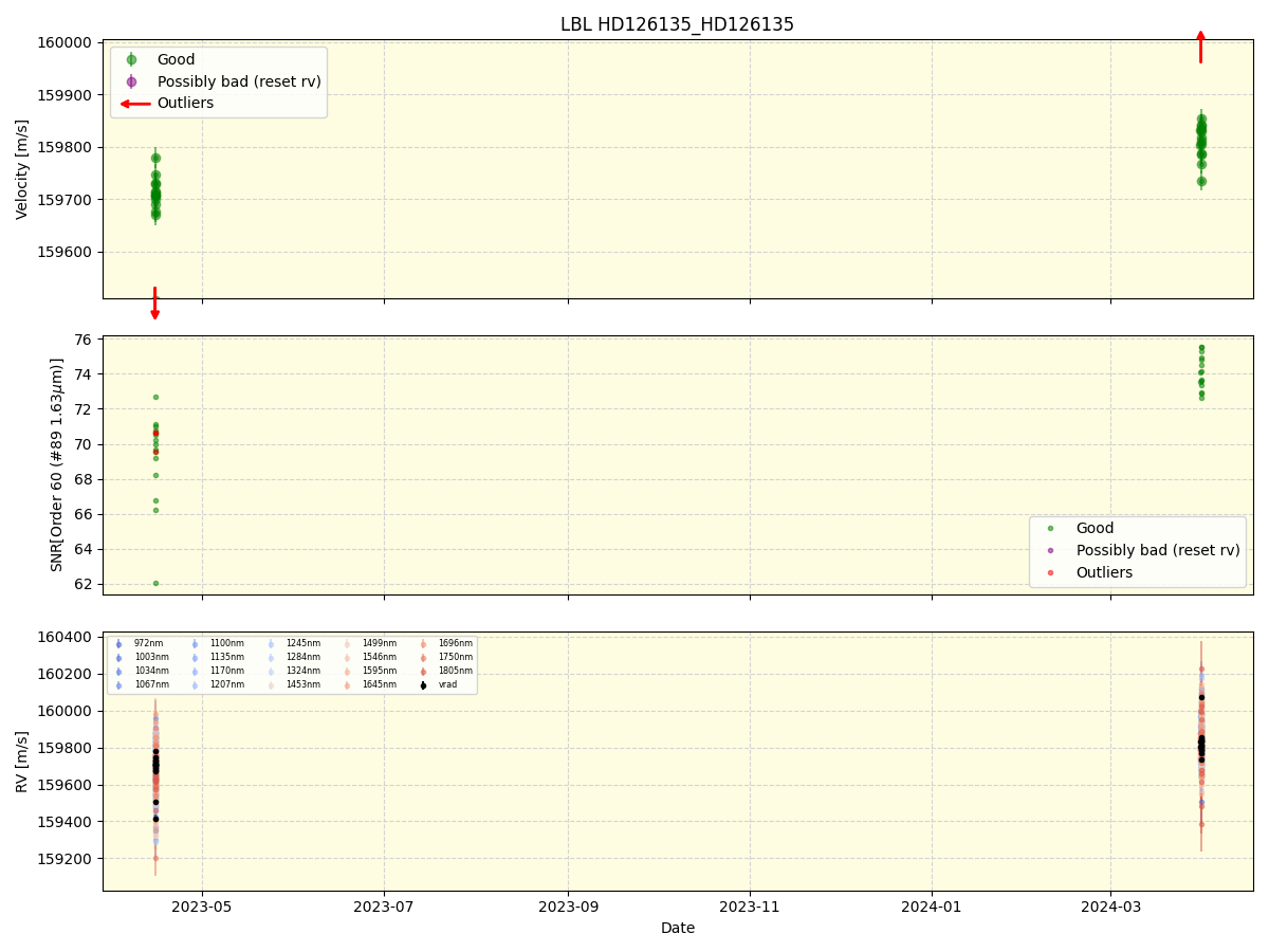 ../../../_images/lbl_plot_HD126135_HD126135_nirps_he_online_udem1.png