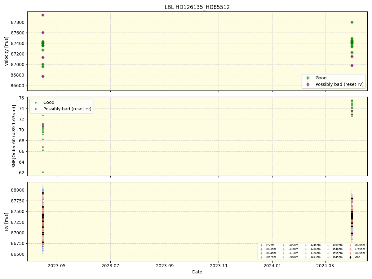 ../../../_images/lbl_plot_HD126135_HD85512_nirps_he_online_udem1.png