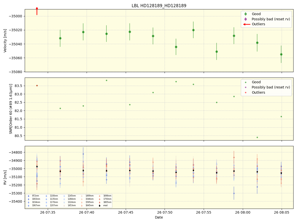 ../../../_images/lbl_plot_HD128189_HD128189_nirps_he_online_udem1.png