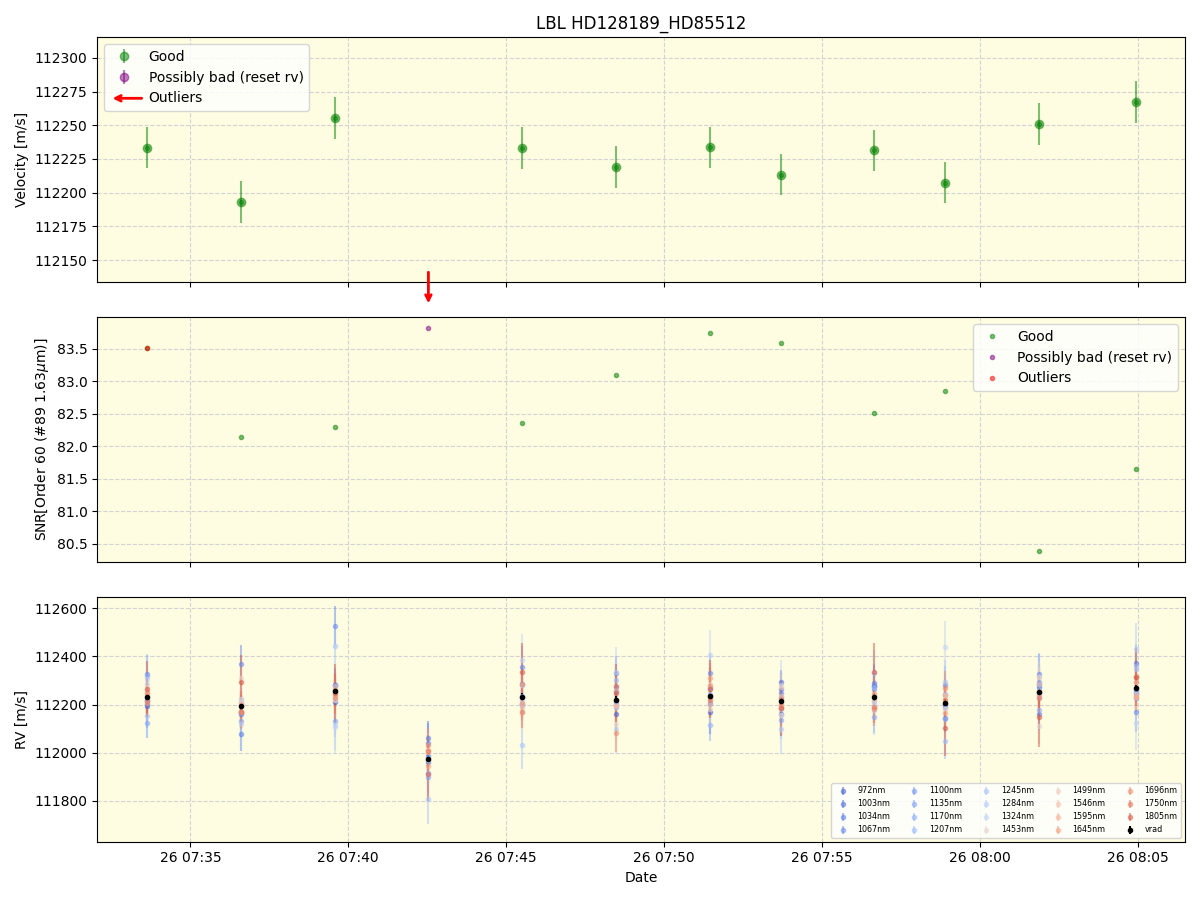 ../../../_images/lbl_plot_HD128189_HD85512_nirps_he_online_udem1.png