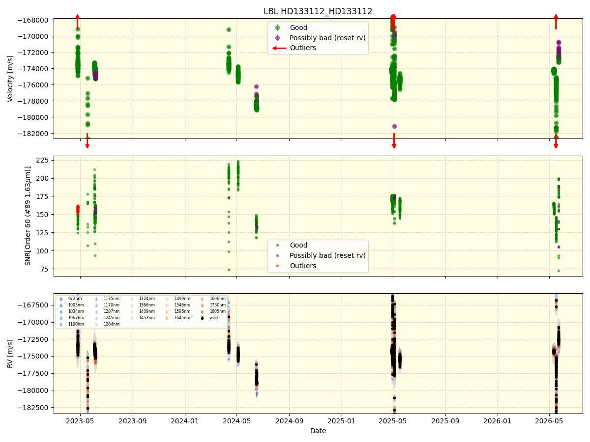 ../../../_images/lbl_plot_HD133112_HD133112_nirps_he_online_udem1.png