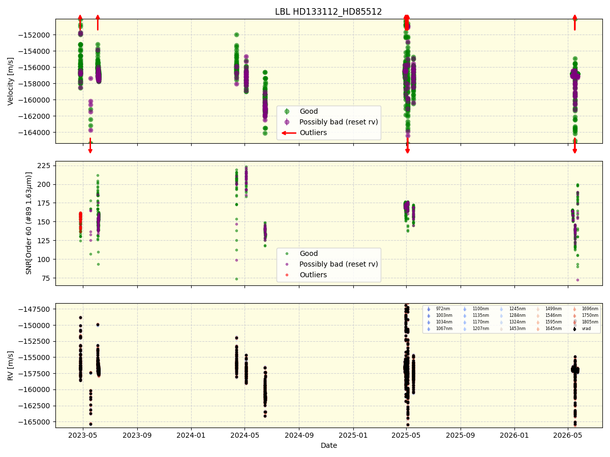 ../../../_images/lbl_plot_HD133112_HD85512_nirps_he_online_udem1.png