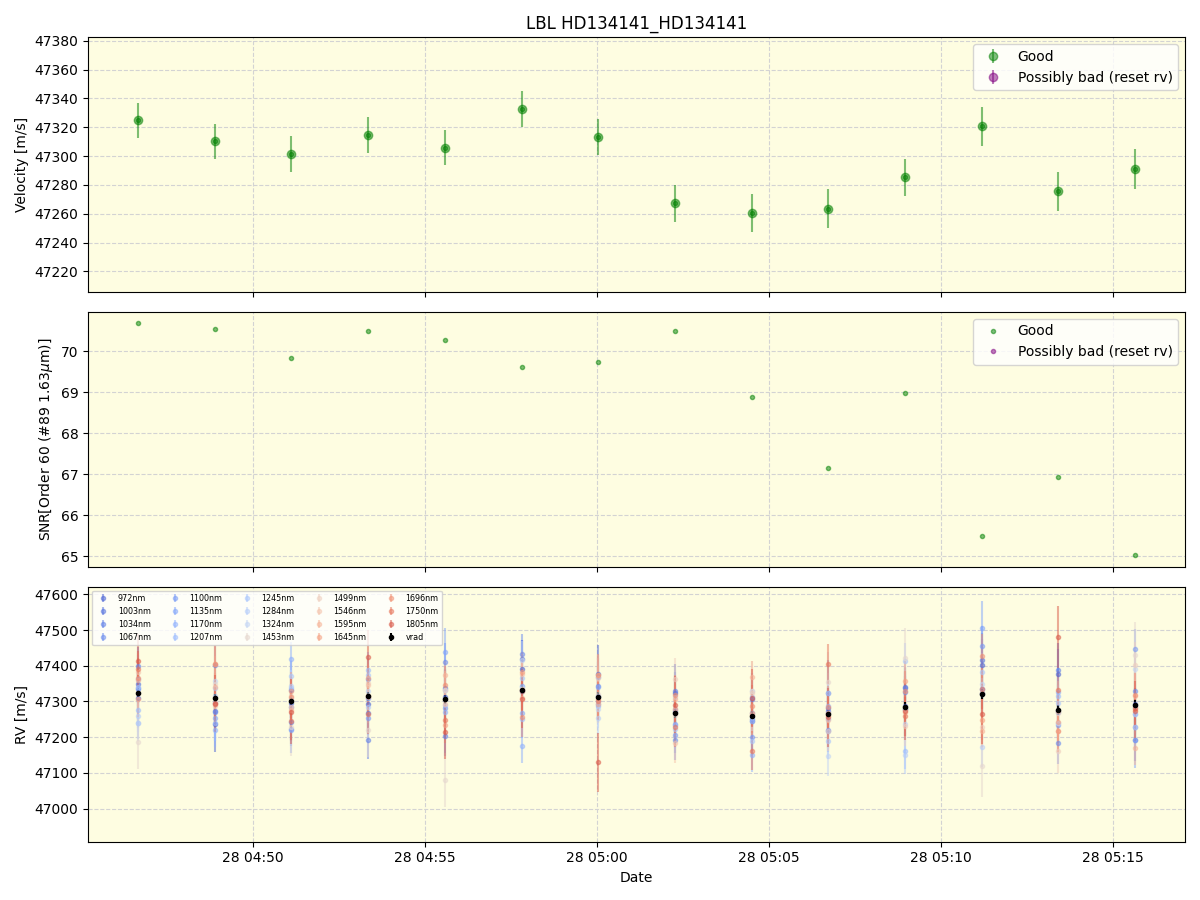 ../../../_images/lbl_plot_HD134141_HD134141_nirps_he_online_udem1.png