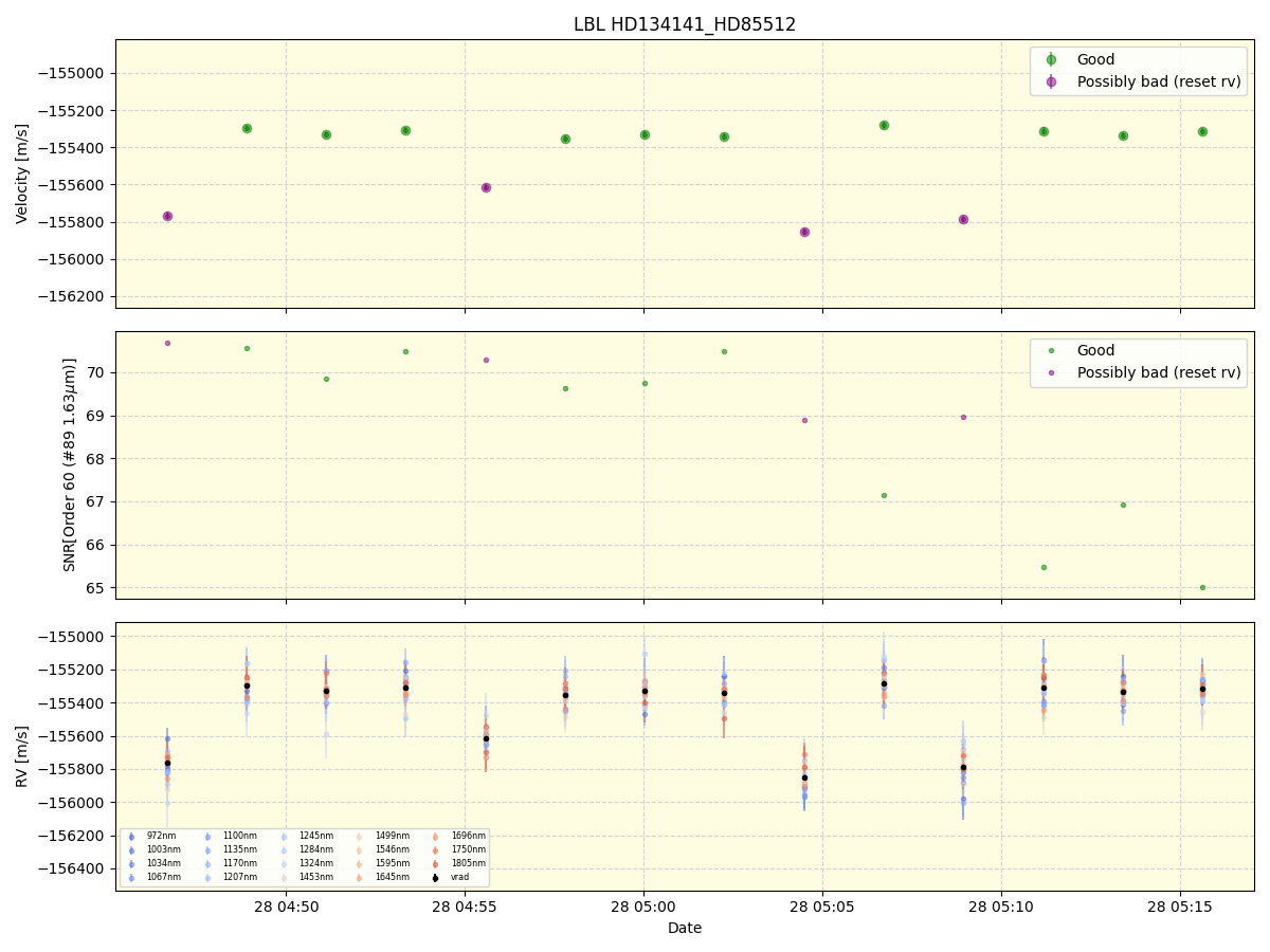 ../../../_images/lbl_plot_HD134141_HD85512_nirps_he_online_udem1.png